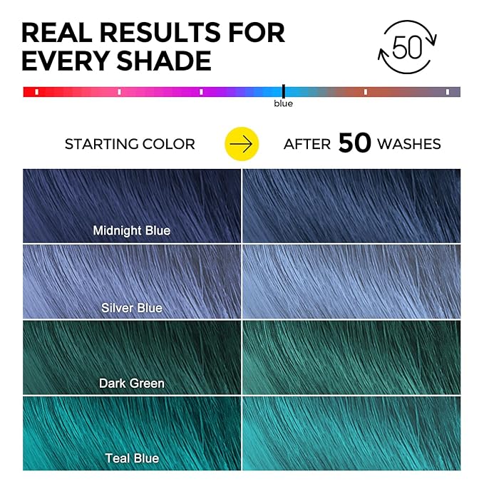 Ultra Color Safe Shampoo | Help Prevent Fading & Provide Subtle Color Replenishment | Prolong Color Vibrancy and Enhance Shine | Vegan & Cruelty-Free Formula | For Blue Color Treated Hair-VivaGrace Women