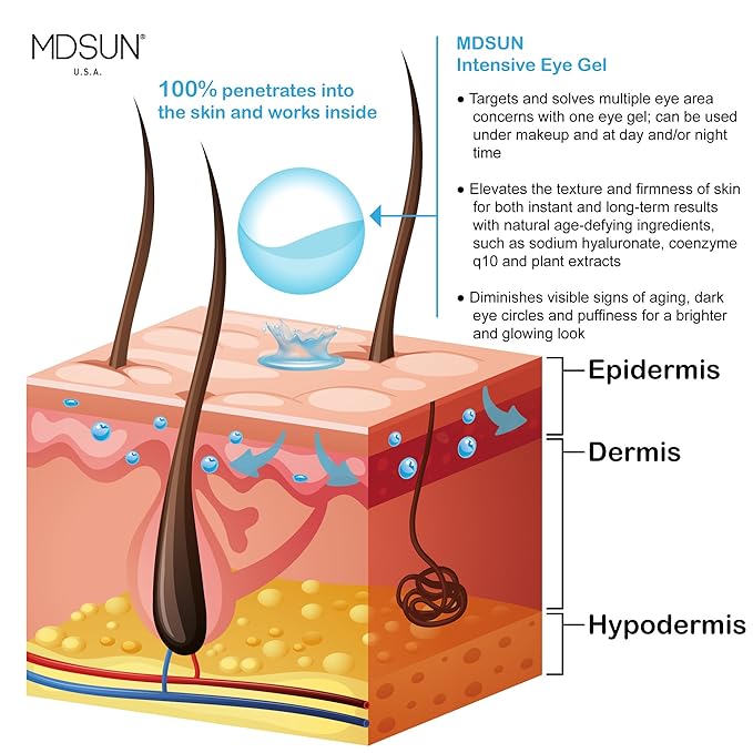 MDSUN Intensive Eye Gel, Alcohol Free, Support Natural Collagen, Keep Skin Moisturized, Radiant & Reduce Lines, Wrinkles, Puffiness, Dark Circles, 15mL-VivaGrace Women