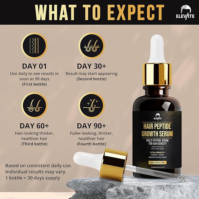 Elevate Multi-Peptide Hair Growth Serum Caffeine + Biotin Peptide Density for Fuller Thicker Visibly Longer Natural Hair Regrowth – Vegan Safe & Gentle Scalp Serum Formula Treatment for Thinning Loss-VivaGrace Women