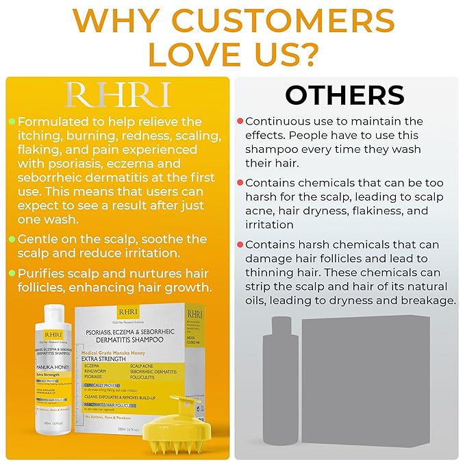 Psoriasis Shampoo for Men & Women | Itchy Scalp Treatment with Manuka Honey | Best for Eczema, Seborrheic Dermatitis, Ringworm & Folliculitis Scalp Treatment-VivaGrace Women