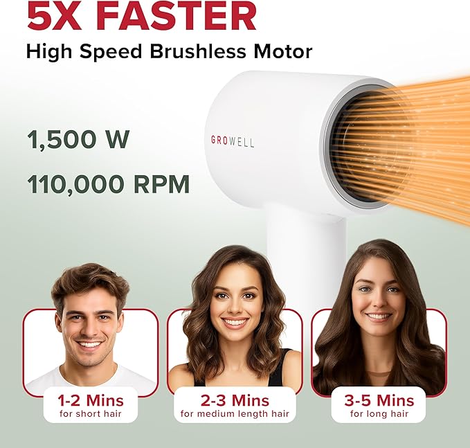 GroWell Ionic Hair Dryer, High-Speed Brushless Motor Professional Blow Dryer for Fast Drying, Low Noise, Lightweight, Compact Hair-Dryer with Diffuser for Curly Hair (4 Pack)