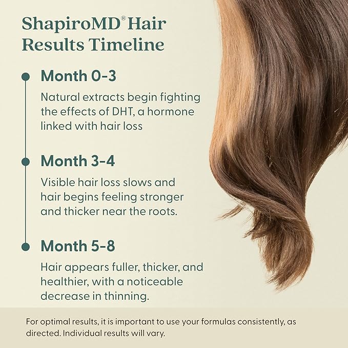 Shapiro MD Hair Growth Experts Vegan Hair Loss Shampoo for Thinning Hair | Experience Healthier, Fuller and Thicker Looking Hair (1 Month Supply)-VivaGrace Women