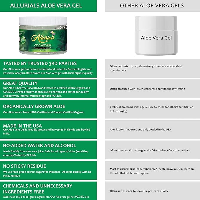 100% Pure & Organic Aloe Vera Gel, Clinically tested & Dermatologist approved, Hydrates & Heals Dry & Damaged Skin & Hair- 12 Oz-VivaGrace Women