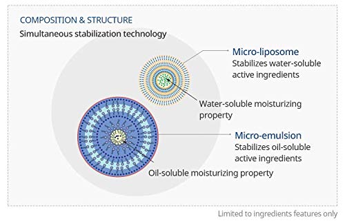 ATOMY Absolute CellActive Skincare Set 6 type-VivaGrace Women