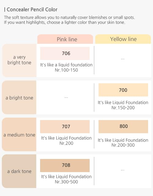 [K-Beauty Makeup] Courcelles Concealer Pencil CC706/CC707/CC708, Hard type-Natural Cover, light, medium, dark beige (CC707-Medium Beige+Sharpener)-VivaGrace Women