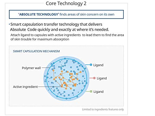 ATOMY Absolute CellActive Skincare Set 6 type-VivaGrace Women