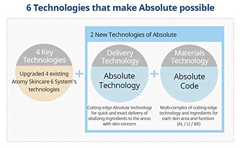 ATOMY Absolute CellActive Skincare Set 6 type-VivaGrace Women