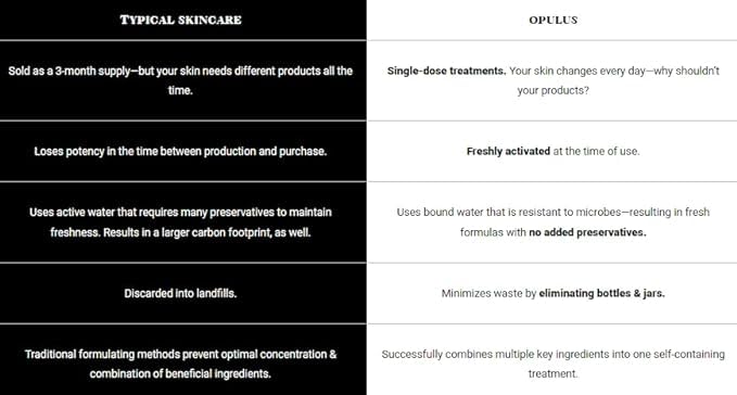 Decongest & Clarify System Collection, Activator with Clarity Facial & Azelaic Acid Concentrate, Skin Revitalizers, Care Routine, Suitable for Oily Skin, Gift Bundle / Starter Kit-VivaGrace Women