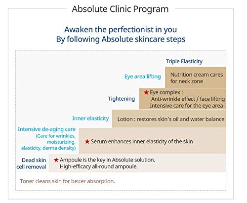 ATOMY Absolute CellActive Skincare Set 6 type-VivaGrace Women