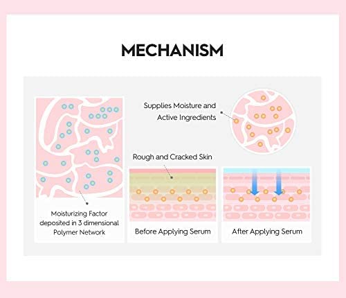 SNP PREP Skincare Set | 4-in-1 Korean Skin Care Set | Peptaronic Complete Skin Care Set | Includes Facial Toner, Cream, Face Serum, and Ampoule Sheet Face Masks | Skin Care Gift Set | 10 Sheets-VivaGrace Women