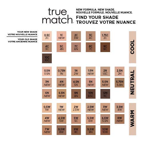 L'Oreal Paris New True Match Foundation 30ml - 5D/5W Golden Sand-VivaGrace Women