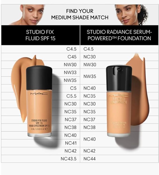 MAC Studio Radiance Serum Powered Foundation NC40-VivaGrace Women