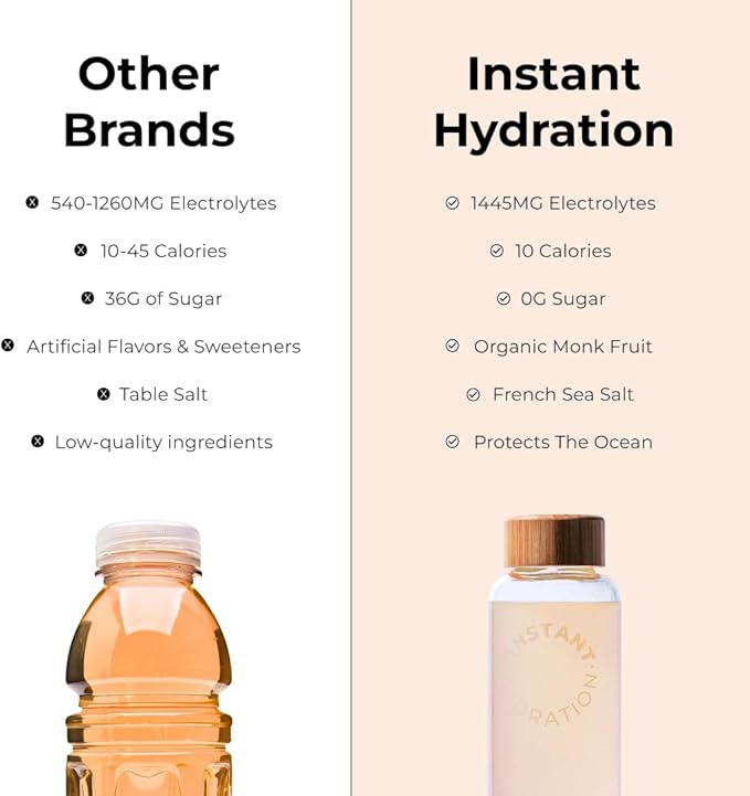 Instant Hydration Electrolytes Powder Packets - Citrus Orange Drink Mix - Zero Sugar - Keto, Vegan, Gluten-Free, Non-GMO - Boost Recovery, Brain Health, Muscle & Tissue Support- 30 Sticks-VivaGrace Women