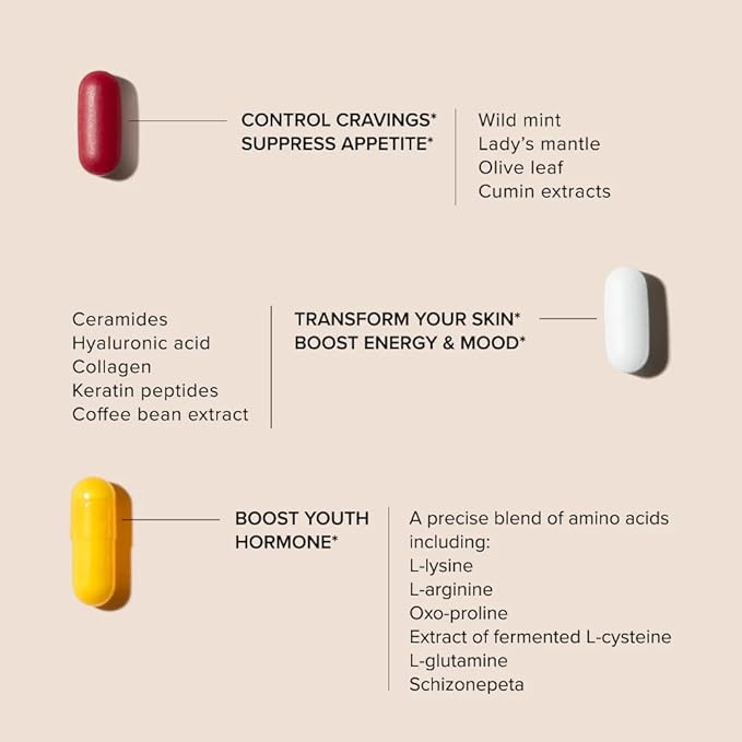 Serovital Advanced for Women - Anti-Aging Supplement for Women - Skin Benefits, Energy, and Sleep - 30 Day Supply-VivaGrace Women