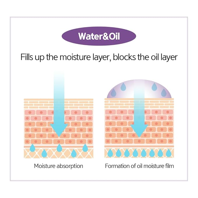 LALACHUU Glow Mist Serum – Hydrating & Soothing Face Mist Artemisia, Centella Asiatica, Evening Primrose, Korean Skin Care, Made in Korea, for Sensitive Skin (Intensive, 3.38 oz)-VivaGrace Women