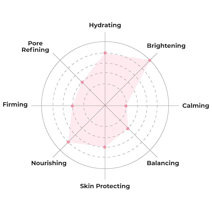 FACETORY K Beauty Face Mask Skin Care - BE BRIGHT BE YOU BRIGHTENING Sheet Mask with Gold Foil & Lemon Fruit | Glowing Gold Brightening Face Mask (5 Pack)-VivaGrace Women