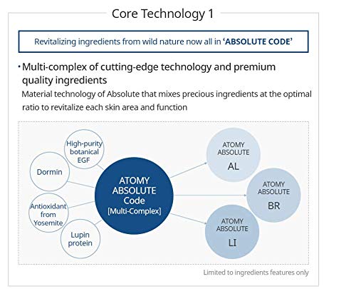 ATOMY Absolute CellActive Skincare Set 6 type-VivaGrace Women
