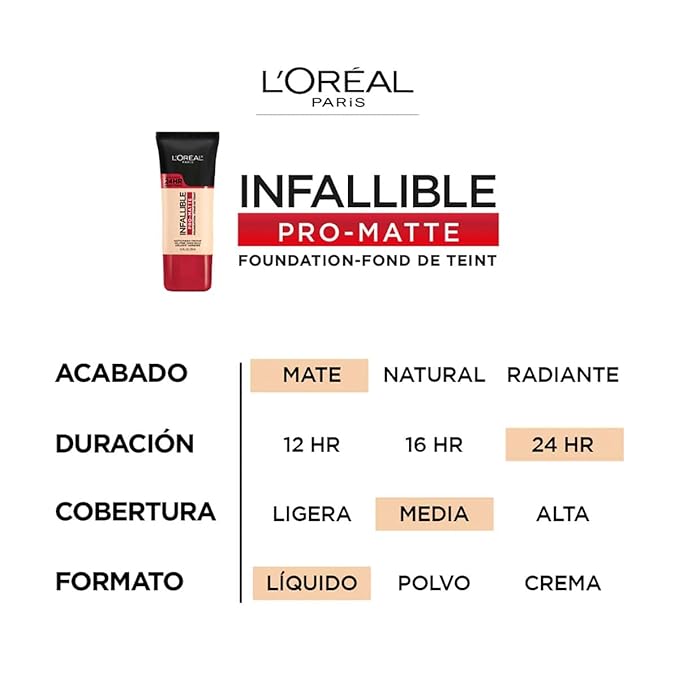 L'Oreal Paris K1828700 Infallible Pro-Matte Liquid Longwear Foundation Makeup, 102 Shell Beige, 1 Fl; Oz.-VivaGrace Women