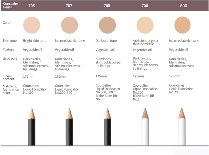 [K-Beauty Makeup] Courcelles Concealer Pencil CC706/CC707/CC708, Hard type-Natural Cover, light, medium, dark beige (CC707-Medium Beige)-VivaGrace Women