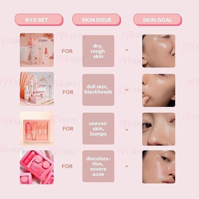 Sincerity Skincare Sets | Skincare for women | Beyouthiful starter kit | Hydra Glow Set | Radiance Clarifying Set (Clear Kit Set)-VivaGrace Women