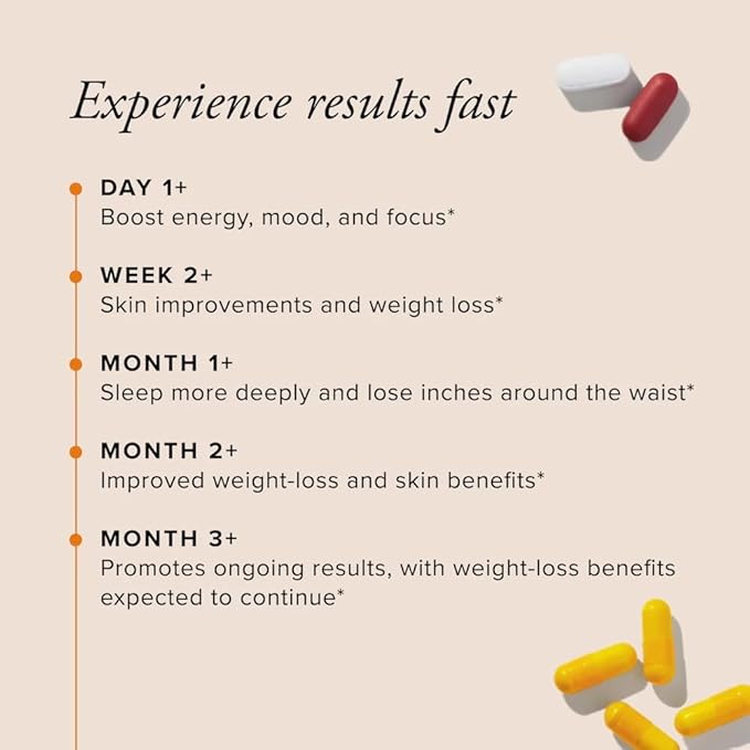 Serovital Advanced for Women - Anti-Aging Supplement for Women - Skin Benefits, Energy, and Sleep - 30 Day Supply-VivaGrace Women