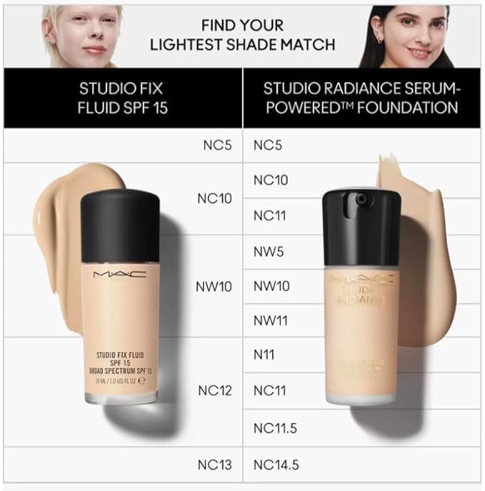 MAC Studio Radiance Serum Powered Foundation NC10-VivaGrace Women