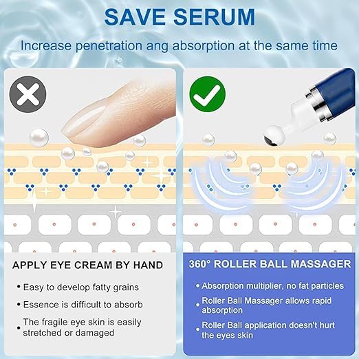 Caffeine Eye Serum for Dark Circles, Puffiness, Bags Under Eyes, Illuminating Eye Serum, Retinol Eye Serum, Anti-Aging Eye Serum for Dark Circles, Age Spots, Fine Lines, Wrinkles-VivaGrace Women