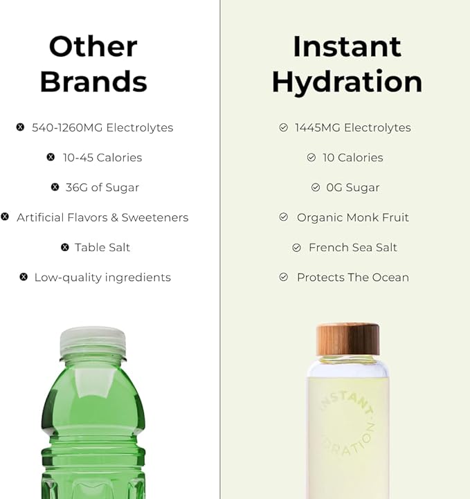 Instant Hydration Electrolytes Powder Packets - Lemon Lime Drink Mix - Zero Sugar - Keto, Vegan, Gluten-Free, Non-GMO - Boost Recovery, Brain Health, Muscle & Tissue Support- 30 Sticks-VivaGrace Women