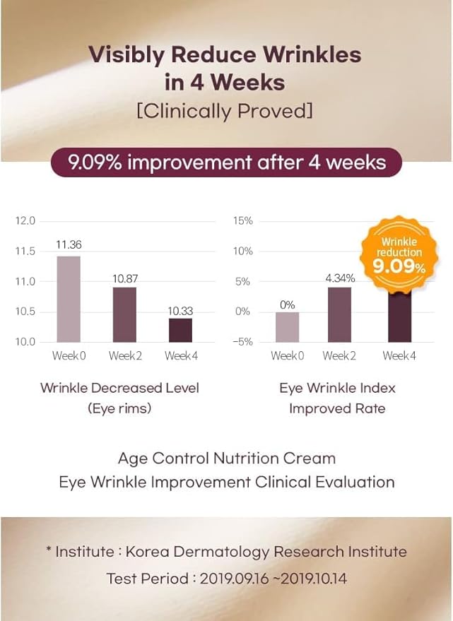 Terrzen Korean Face Cream Age Control Nutrition, 1.69 fl.oz. (50ml), Reduce Wrinkle, Hyaluronic Acid + Plant Stem Cell + Real Protein + Plant Squalane-VivaGrace Women