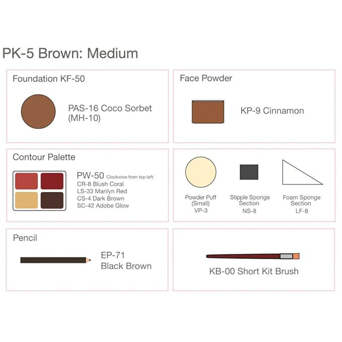 BEN NYE Creme Personal Kit PK-5-VivaGrace Women