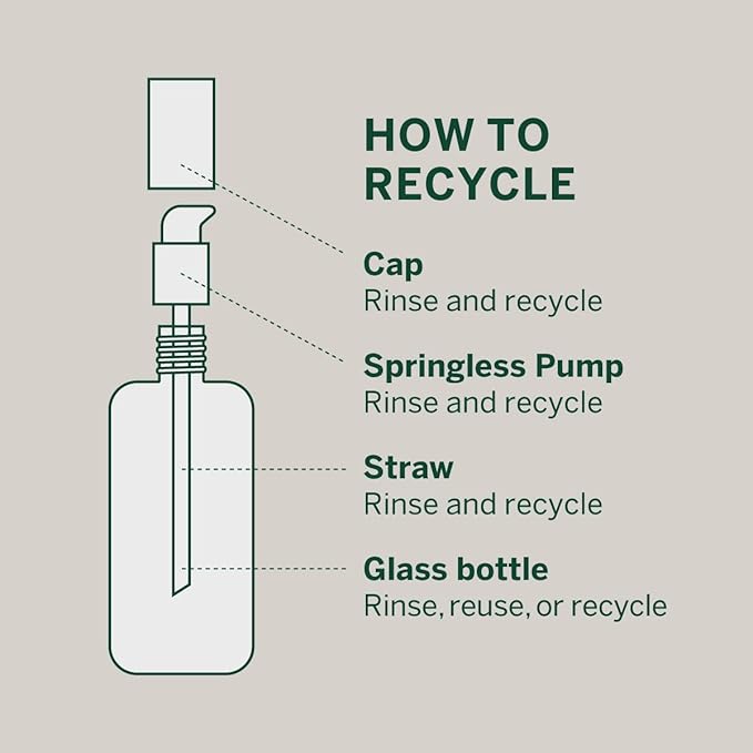 Urban Calm Collection Gift Set - Hydrating, Smoothing, Exfoliating, and Soothing Skincare Set for All Skin Types - Includes Fermented Skincare Products: Cleanser, Essence, Serum, and Cream-VivaGrace Women