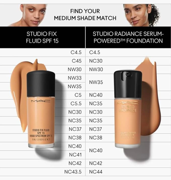 MAC Studio Radiance Serum Powered Foundation NC37-VivaGrace Women