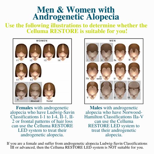 Celluma Restore | The Ultimate Red Light Therapy Device with FDA-Cleared Hair Regrowth, Anti-Aging, and Pain Relief Settings-VivaGrace Women