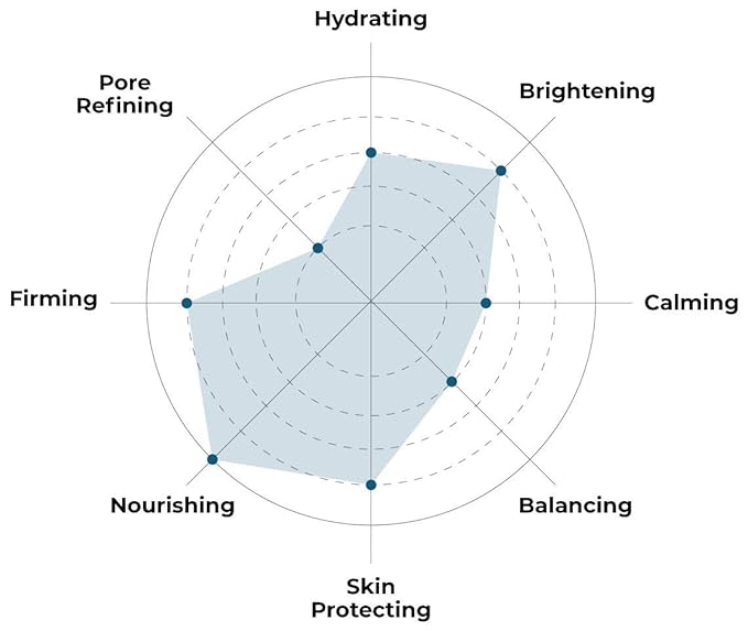 FACETORY K Beauty Face Mask Skin Care - LET'S TALK VITALITY FIRMING Sheet Mask with Pomegranate & Shea Butter | Firming Mask with Antioxidants, Plump & Hydrate (5 Pack)-VivaGrace Women