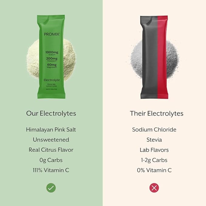 ProMix Nutrition Electrolytes Powder Packets - Sugar Free, Zero Calorie, Stevia Free, Fasting Friendly, Natural Himalayan Pink Salt - Lemon Lime - 30 Servings (Pack of 30)-VivaGrace Women