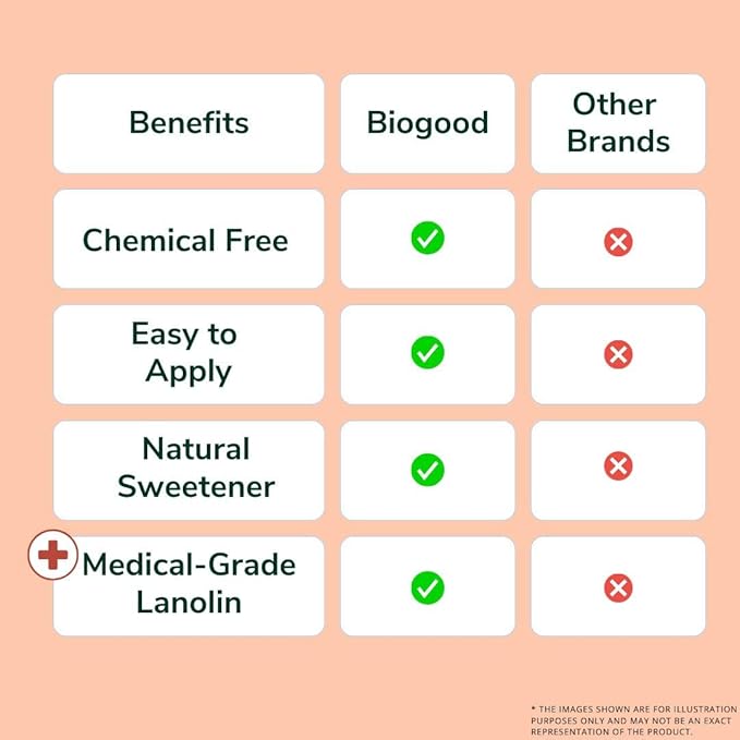 Lipbalm consisits of Medical-Grade Lanolin, Natural Vanila & Monk Fruit-VivaGrace Women