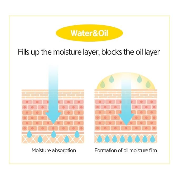 LALACHUU Glow Mist Serum – Hydrating & Soothing Face Mist Artemisia, Centella Asiatica, Evening Primrose, Korean Skin Care, Made in Korea, for Sensitive Skin (Radiance, 3.38 oz)-VivaGrace Women