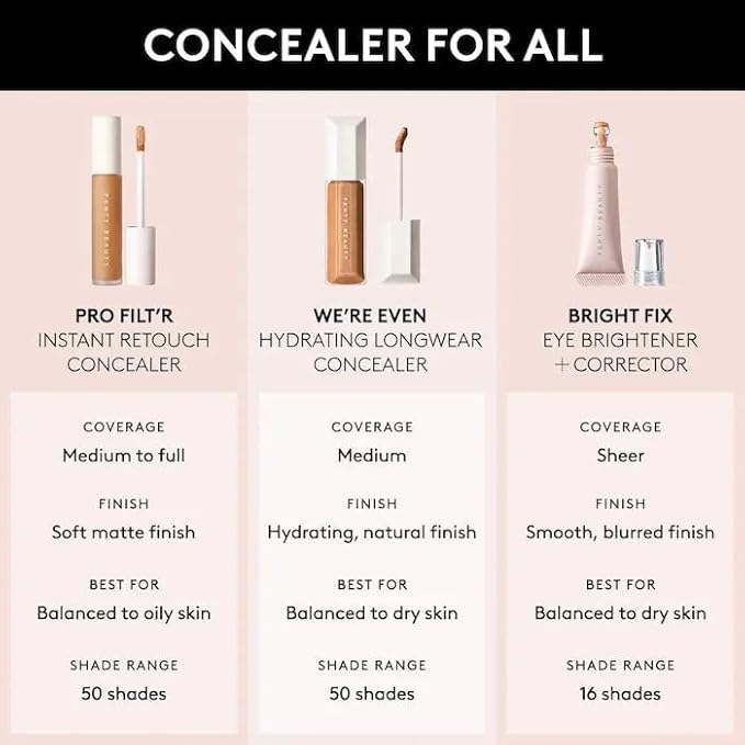 Fenty Beauty By Rihanna We're Even Hydrating Longwear Concealer 235W-VivaGrace Women