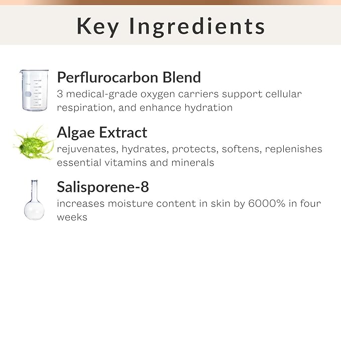 CIRCCELL ABO Eye Serum, Day & Night Oxygenating Serum, Regenerative Anti-Aging Under Eye Serum for Wrinkles, 0.5 Count-VivaGrace Women