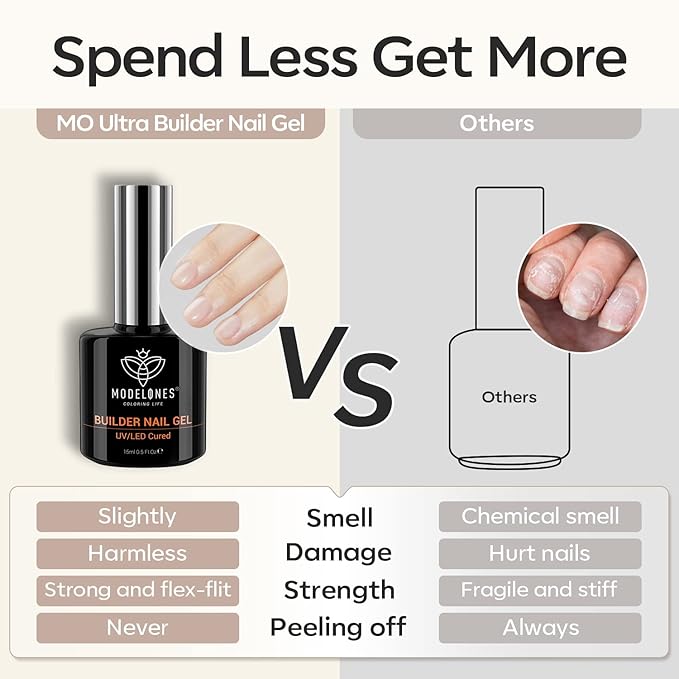 modelones Builder Nail Gel, 7-in-One Clear Builder for Nails, LED Lamp Cured Color Rubber Base Gel Polish Coat Strengthener Thickening Extension Rhinestone Glue in a Bottle for DIY Home Salon Gifts-VivaGrace Women