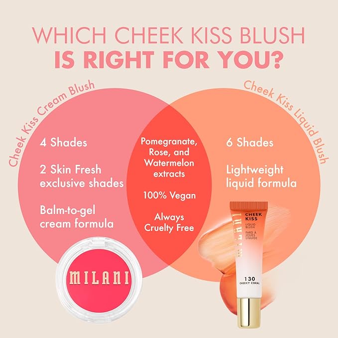 Milani Cheek Kiss Cream Blush- Cream to Gel Blush for Cheek and Lip Tint-VivaGrace Women