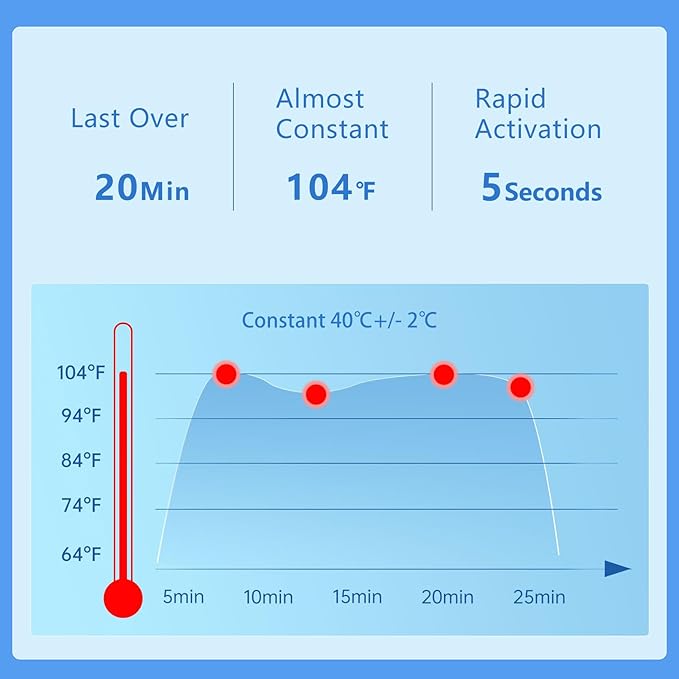 Steam Eye Mask Hyaluronic Acid Formula Self Heating Moist Eye Compress Disposable SPA Warm Eye Mask 5 Packs for Dry Eye, Eye Fatigue, Soothing Headache Travel Trouble Sleeping-VivaGrace Women