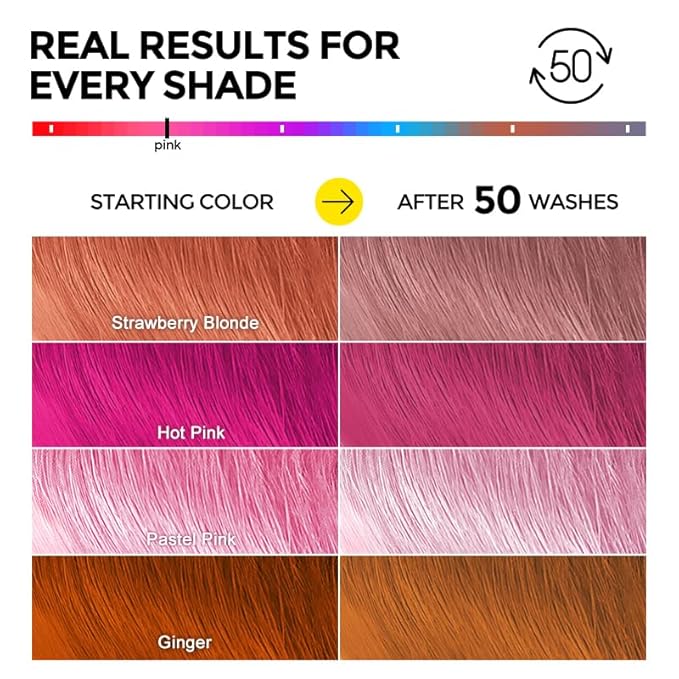 Ultra Color Safe Shampoo | Help Prevent Fading & Provide Subtle Color Replenishment | Prolong Color Vibrancy and Enhance Shine | Vegan & Cruelty-Free Formula | For Pink Color Treated Hair-VivaGrace Women