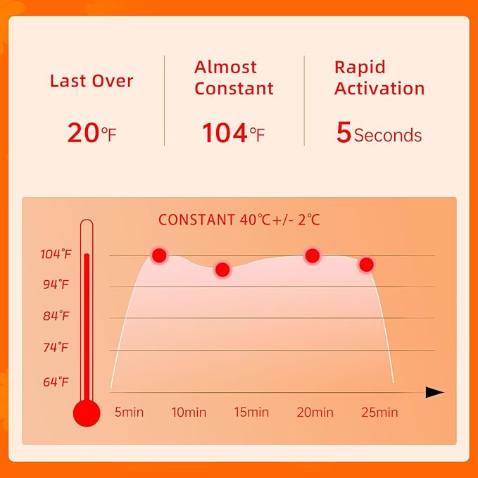 Steam Eye Mask Self Heating Moist Eye Compress Disposable SPA Warm Eye Mask 10 Packs for Dry Eyes, Eye Fatigue, Stress Relief, Soothing Headache Travel Trouble Sleeping (Chamomile)-VivaGrace Women