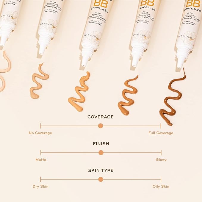 purlisse BB Concealer - BB Cream for All Skin Types - Oil-Free Moisturizing, Smooths Blemishes - .34 Ounce (Medium)-VivaGrace Women