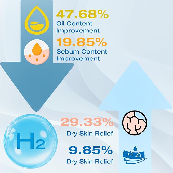 Hydrogen Face Mist Hydrating Spray,with Hydrogen Water Tablets, H2 Water Facial Spray for Deep Hydration,Anti-Aging Antioxidant Rejuvenation,Portable Design-VivaGrace Women