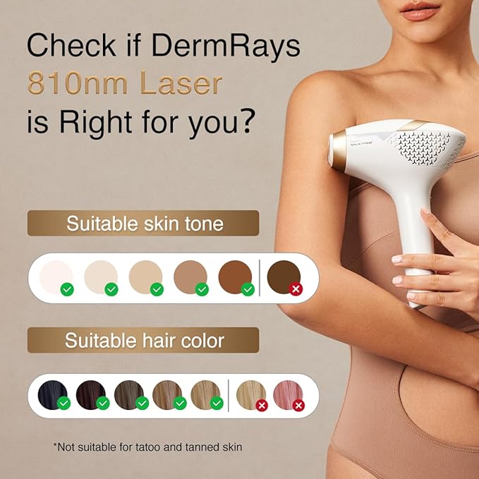 810nm Diode Laser Hair Removal for Women and Men, The FDA-Cleared Home-Use Device, Permanent Reduction in Hair Regrowth, V4S for Skin Tone 1-5, Wide-Angle 15 Mins Hair Removal for Face, Body-VivaGrace Women