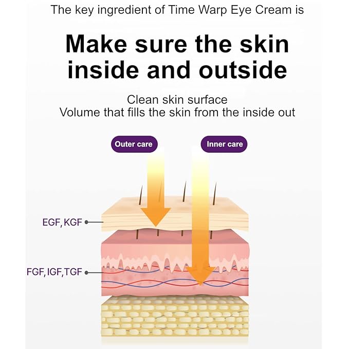 MIBA EGF Signature Time Warp Eye Cream 30ml / 1.01 fl.oz with all the conditions of a good eye cream-VivaGrace Women