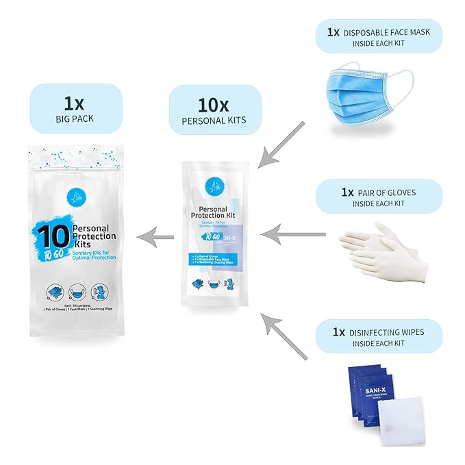 All-in-One Personal Protection Kits to GO - 10 Pack - With Plastic Gloves, Hand Cleansing Wipes, Disposable Face Mask-VivaGrace Women