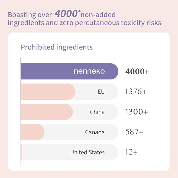 NENNEKO Formula Massage Lotion For Stretch Marks, Pregnancy Safe, Maternity, Face and Body Moisturizer, Skin Feels Soft and Smooth, Suitable for All Skin Types-VivaGrace Women